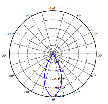 Nata Lighting Company Limited - High Efficiency Reflector